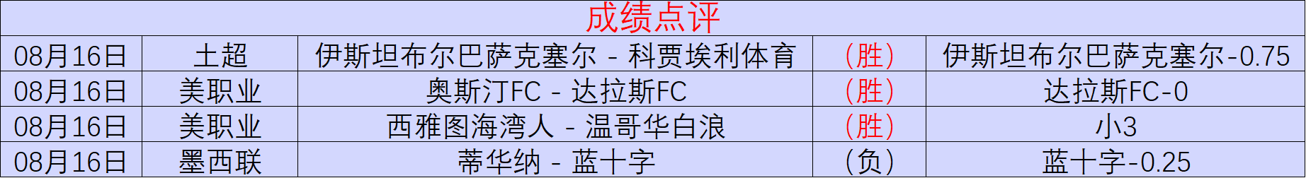 曼联逆袭战报：加纳乔关键进球，霍伊伦一击制胜，2-1胜布伦特福德